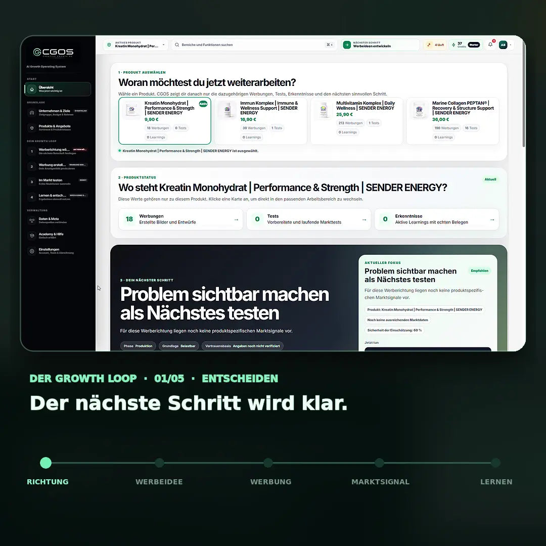 CGOS Growth Operating System in der Anwendung